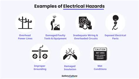 which is a hazard associated with distribution and junction boxes|Electrical Safety: The Dangerous Effects and How to Avoid .